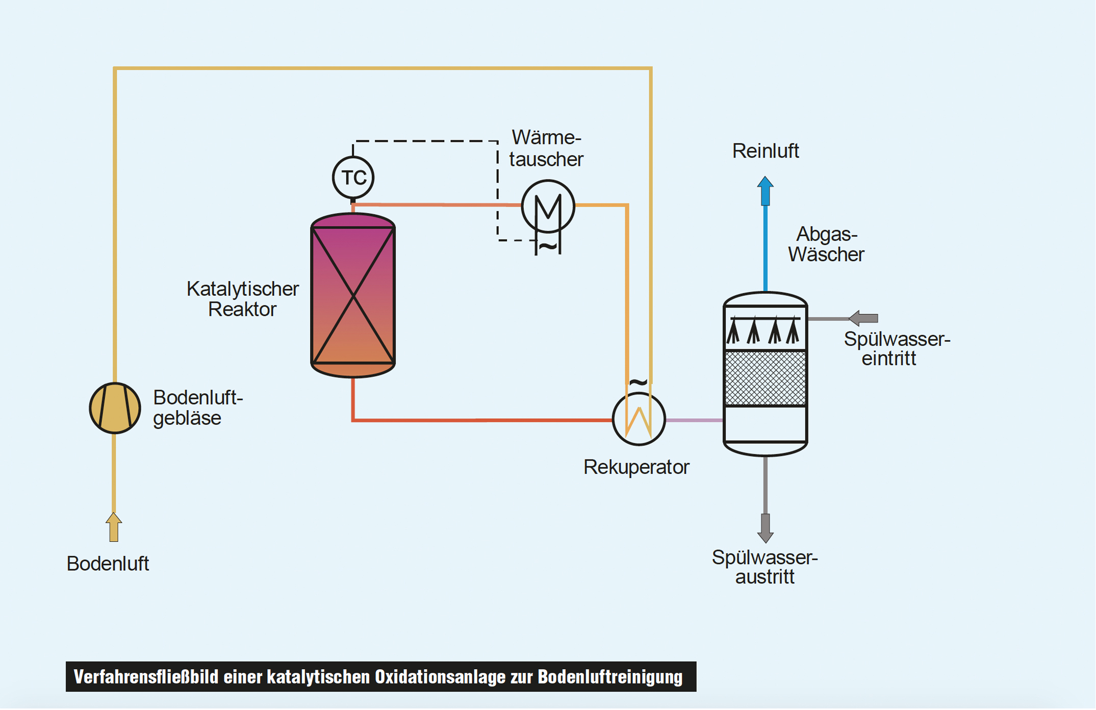 Ein hoher Wirkungsgrad mit katalytische Abgasreinigung